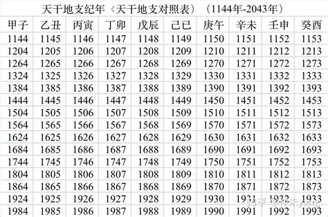 2025是什麼年天干地支|天干地支年份表，六十甲子年份查詢天干地支，60甲子干支紀年對。